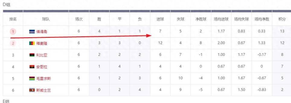 关于冰岛主场大捷，锁定小组出线资格的信息